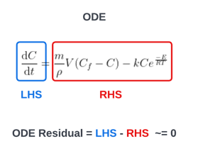 ODE residual