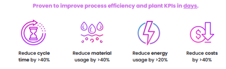 process efficiency results