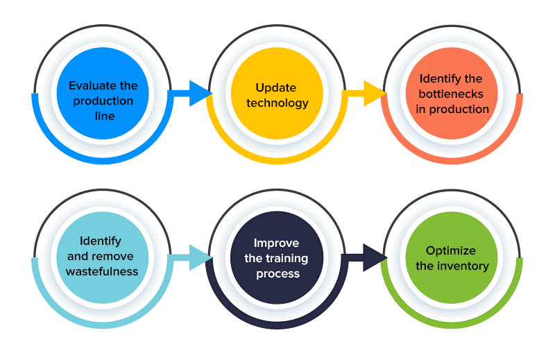 How to enhance operation efficiency