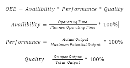 Overall equipment effectiveness equation
