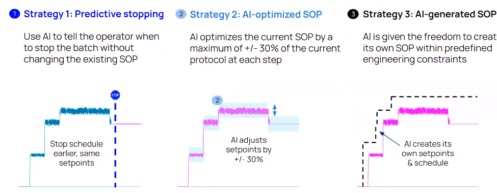solutions for operational efficiency
