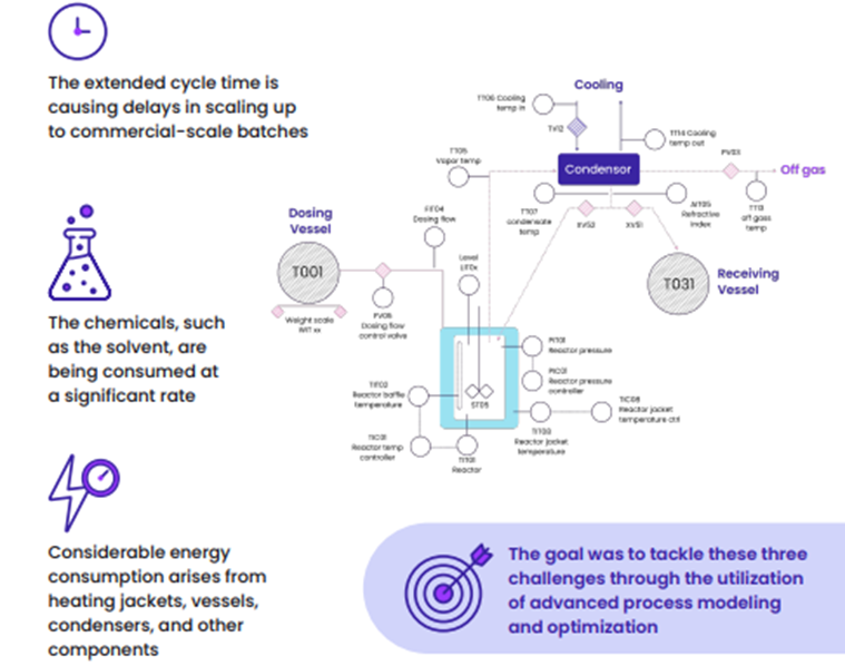 manufacturing problem scenario