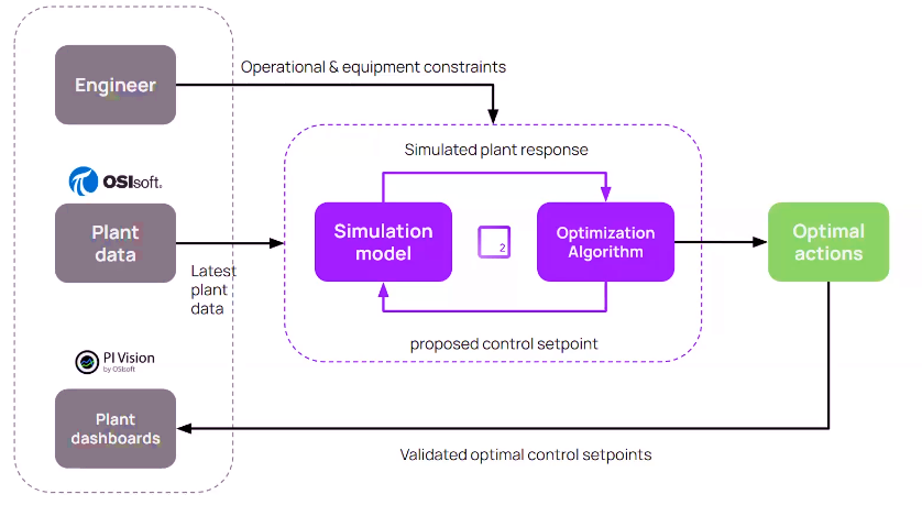 Basetwo workflow