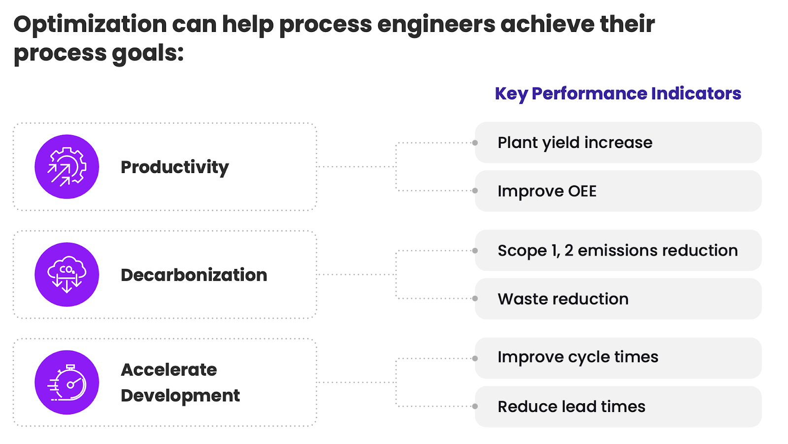 Benefits of optimization for process engineers