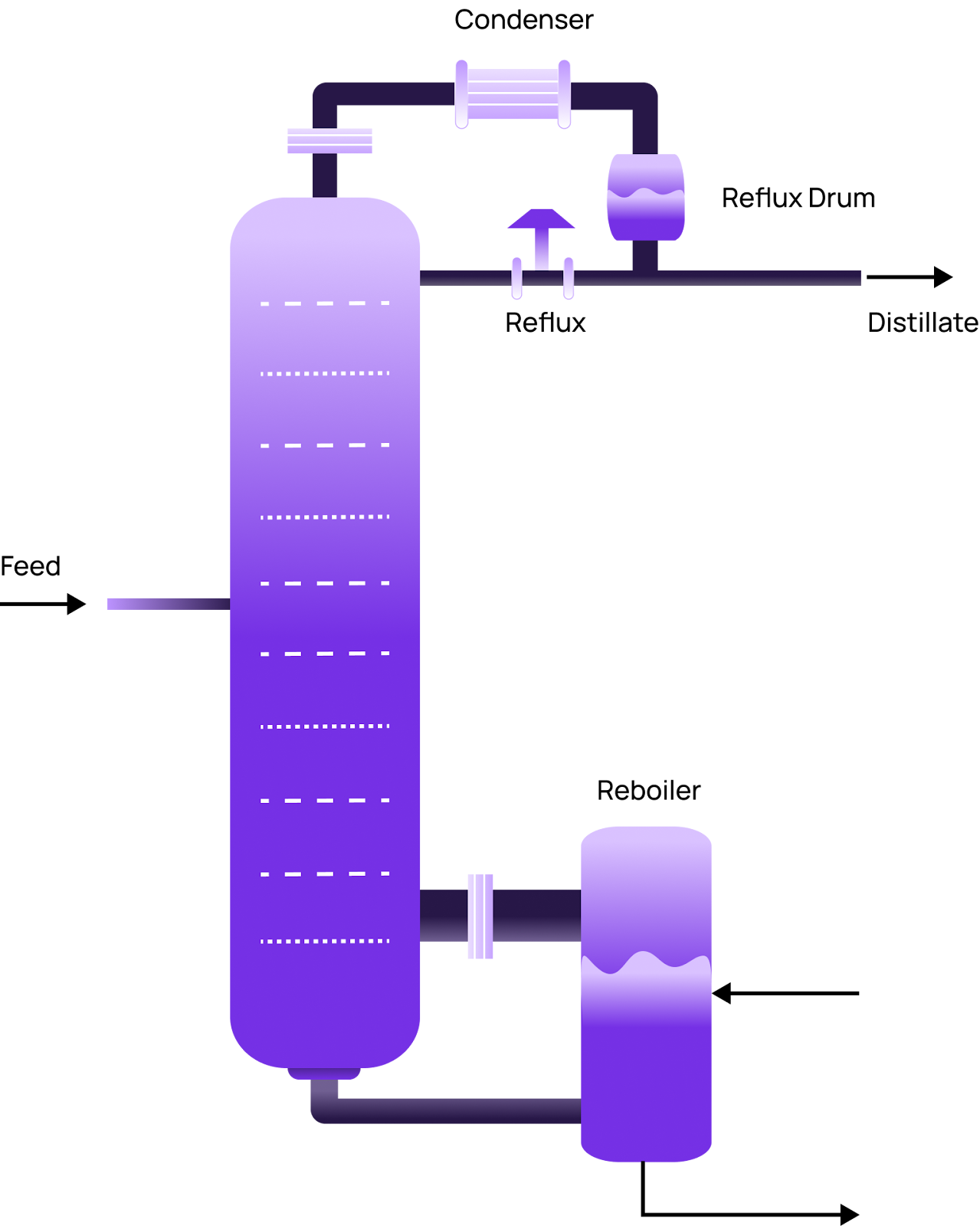 Distillation Column Diagram