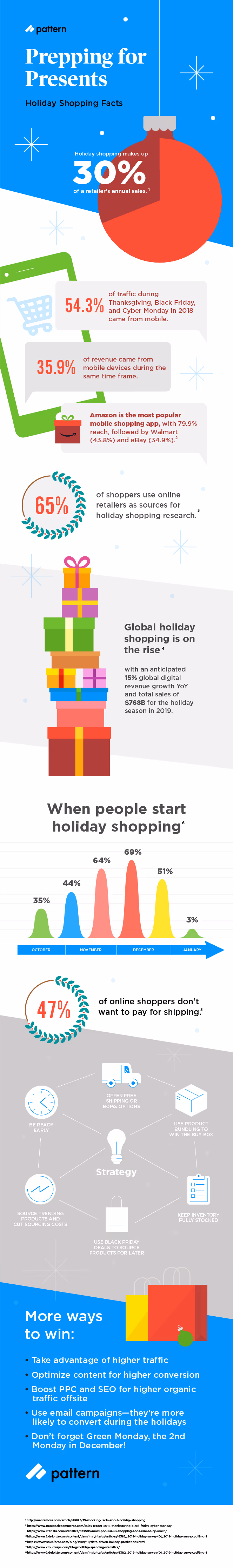 holiday shopping facts