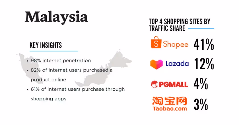 malaysia infographic