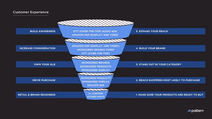 customer experience infographic