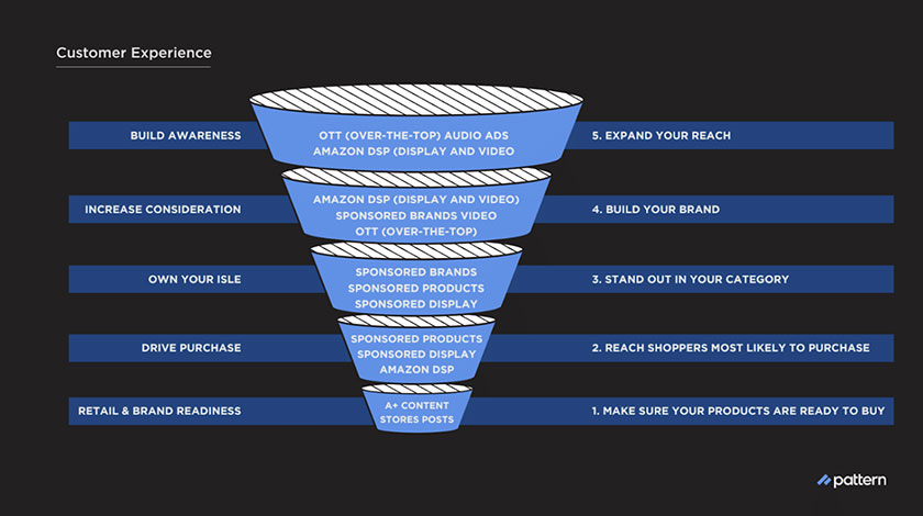 customer experience infographic