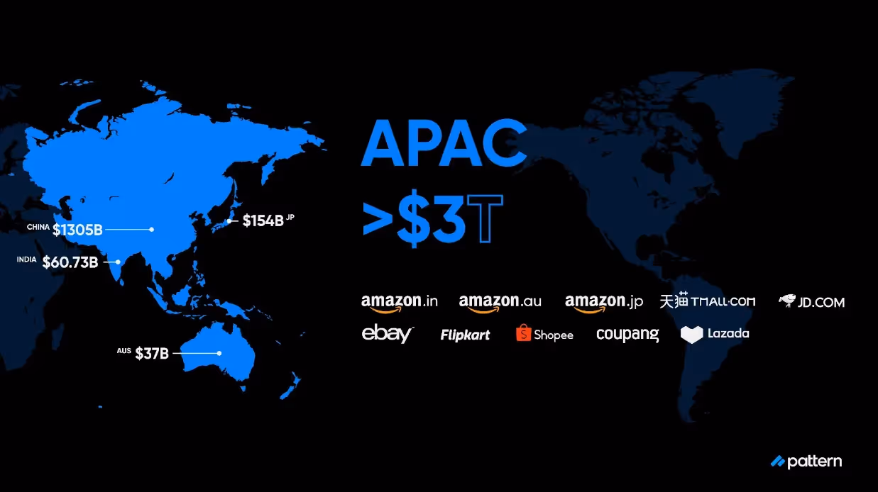 APAC GMV