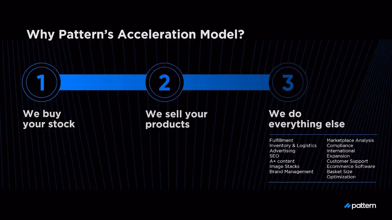 why pattern's acceleration model
