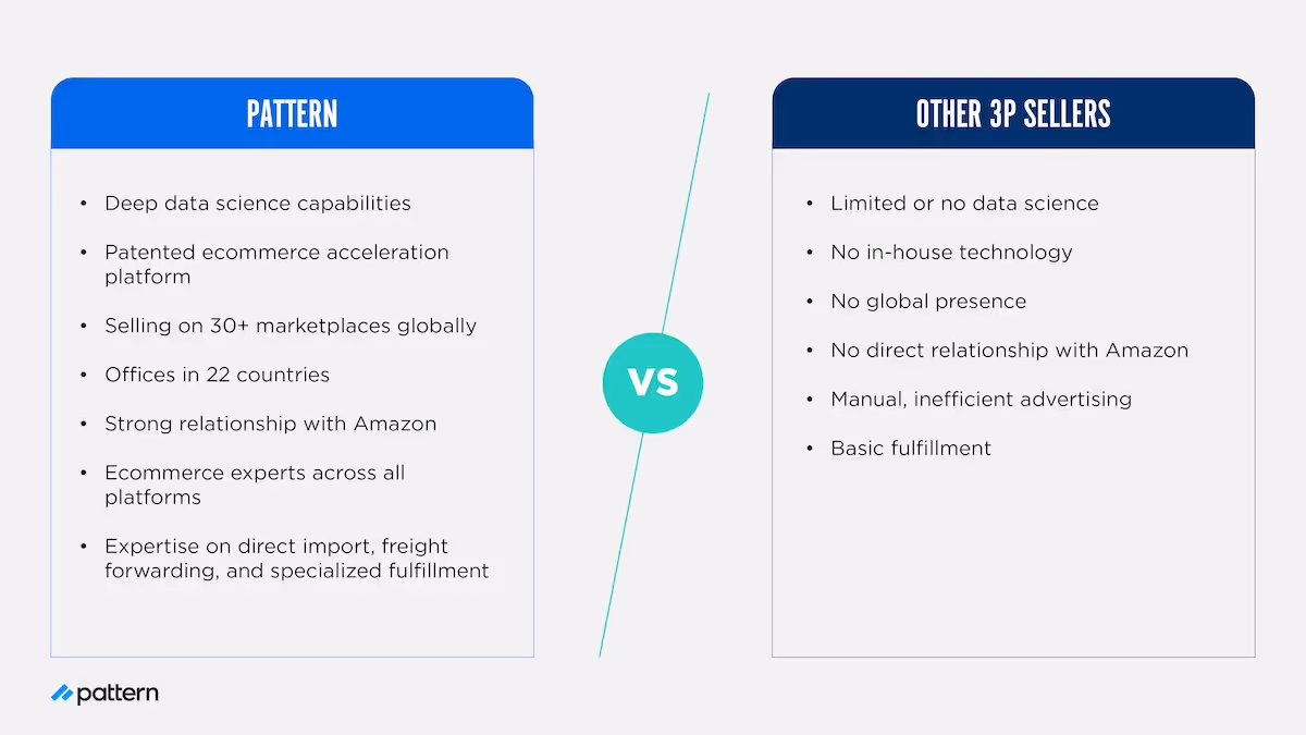 Pattern vs. other 3P sellers