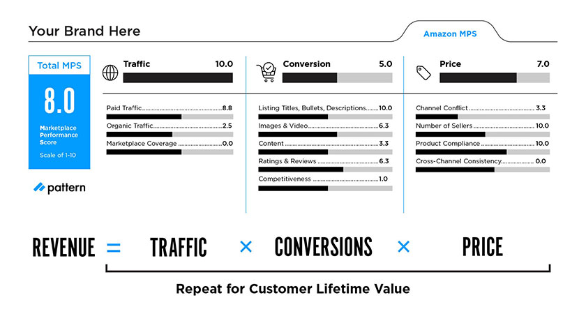 sample MPS scorecard
