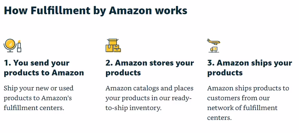 Amazon Prime 2006 Timeline, FBA | Pattern