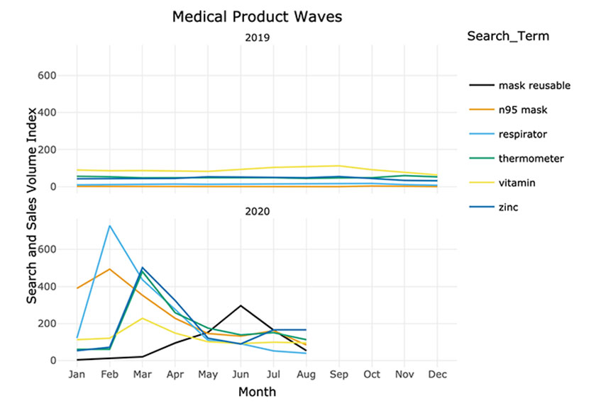 medical product waves data