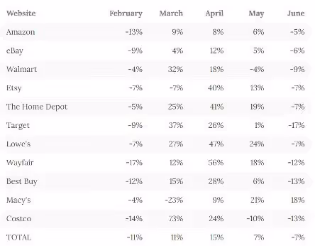 marketplace data
