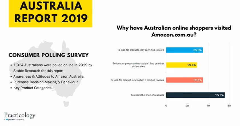 australia report for 2019