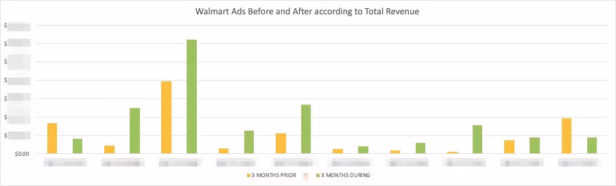 walmart ads before and after
