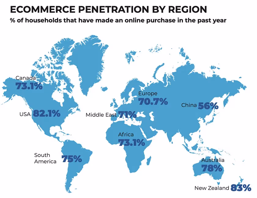 ecommerce penetration by region map