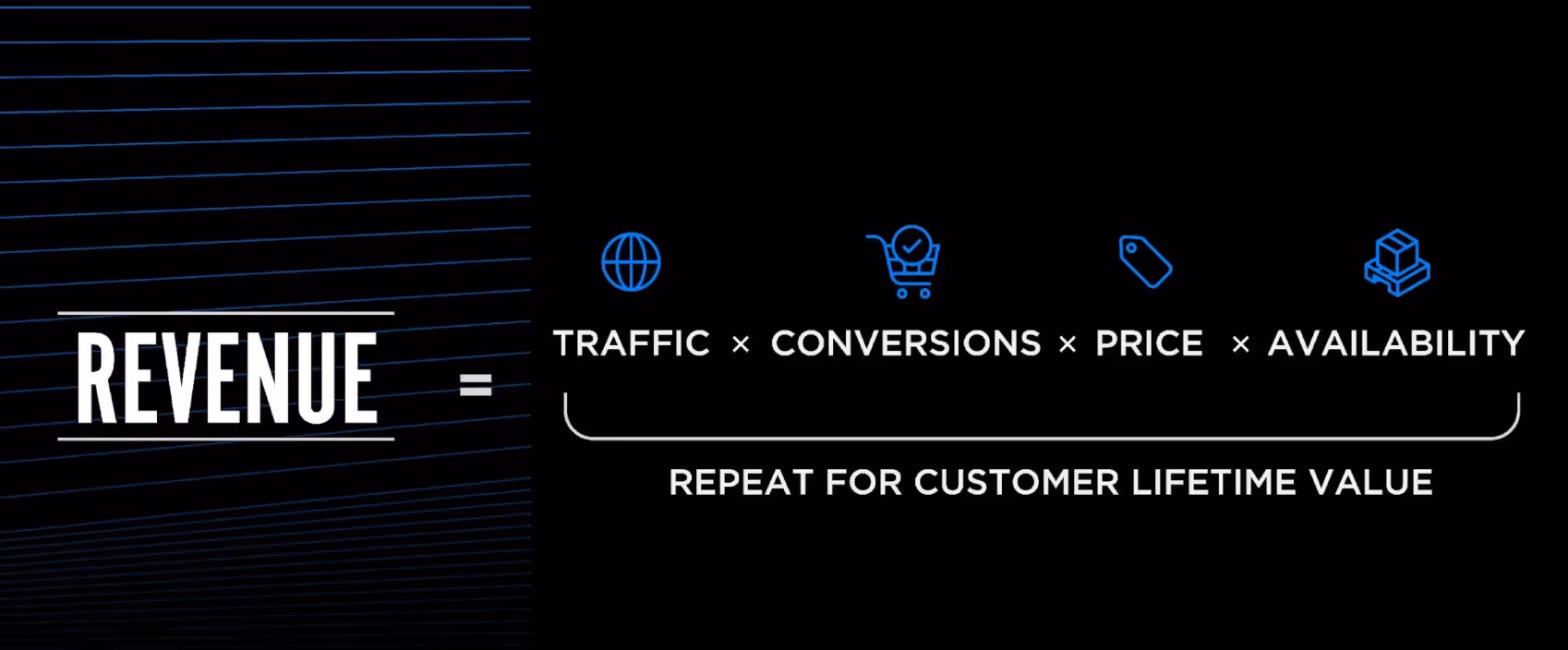 ecommerce equation
