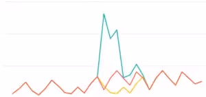 Owlet Sales Chart