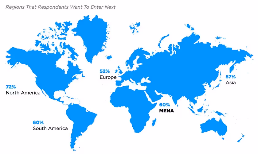 regions that respondents want to enter
