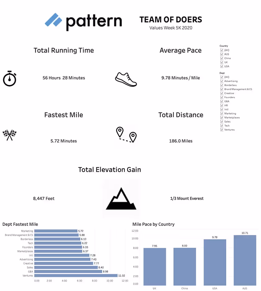 pattern team of doers