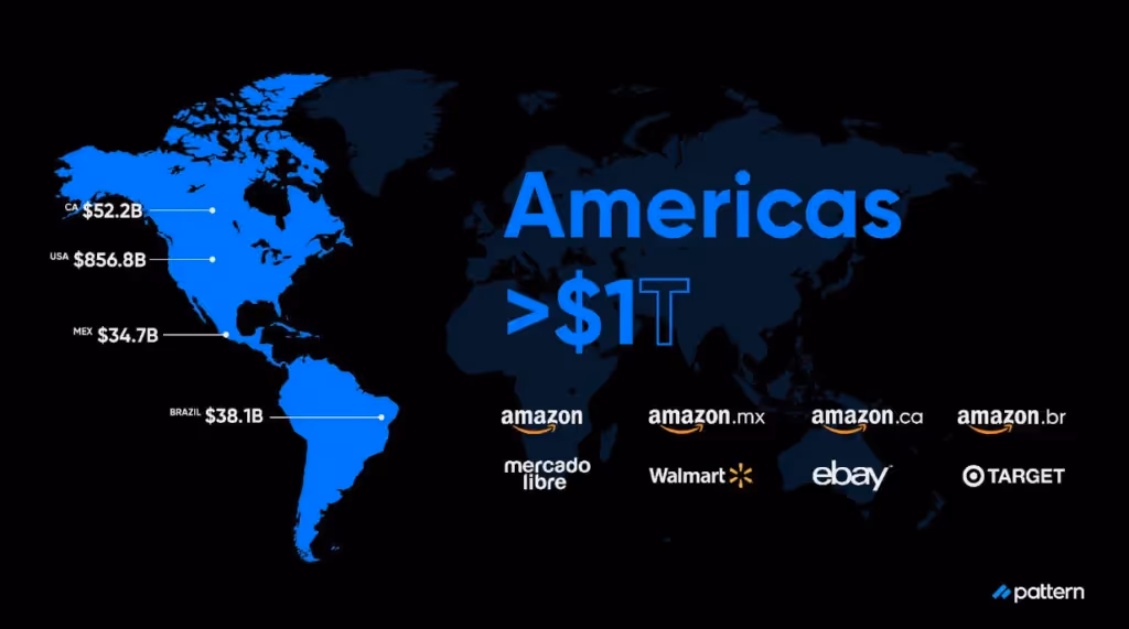 Americas GMV