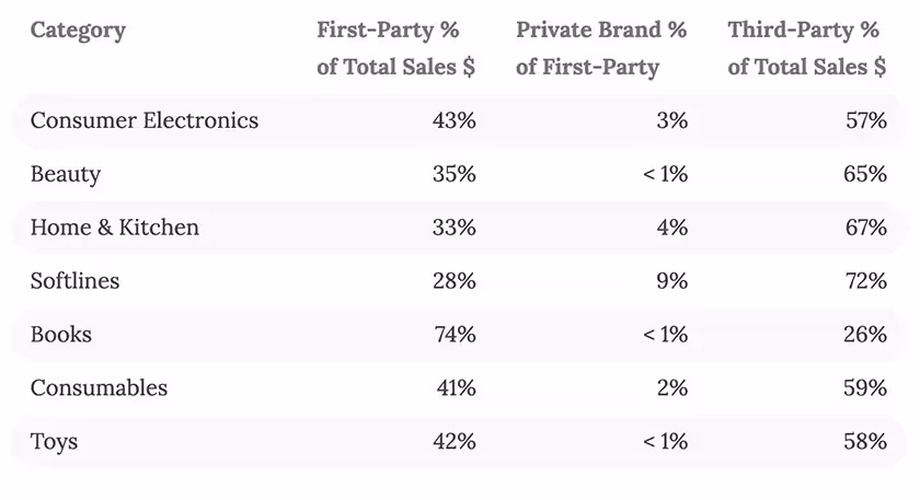 private label growth