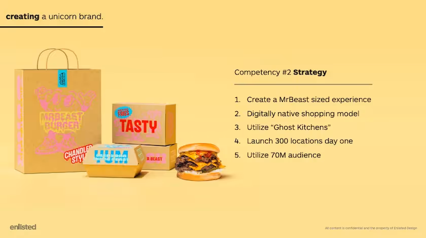 Creating a Unicorn Brand - Strategy