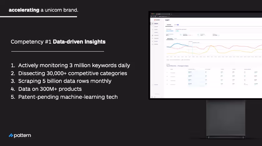 Creating a Unicorn Brand - Data Driven