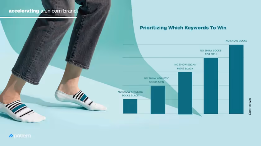 Creating a Unicorn Brand - Prioritizing