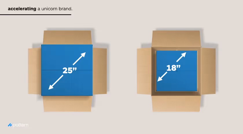 Creating a Unicorn Brand - Logistics