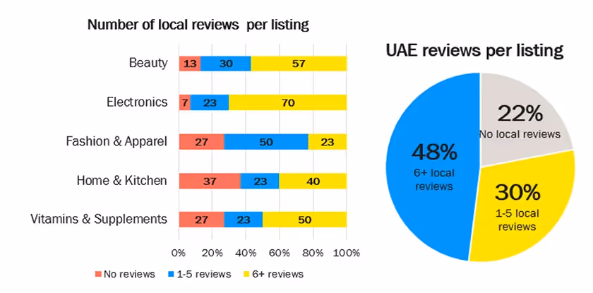 Reviews Image