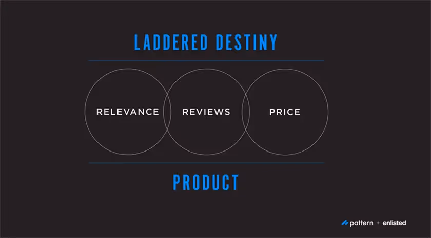 Laddered Destiny