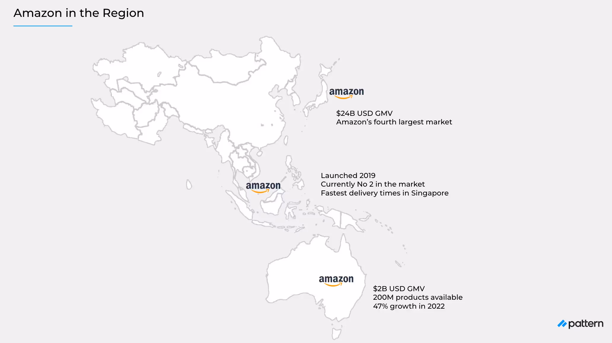 amazon in apac region