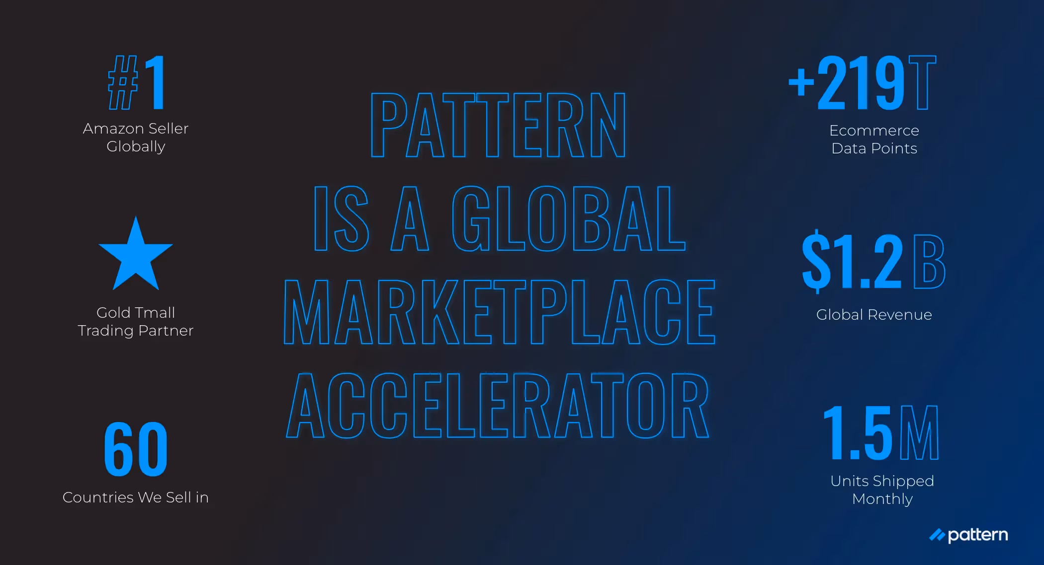 pattern global ecommerce accelerator