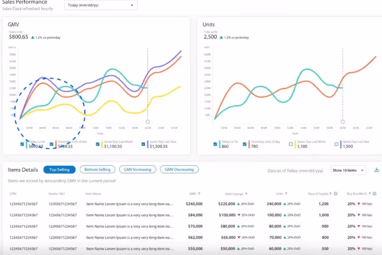 WFS sales performance