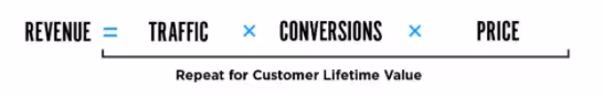 Customer Lifetime Value