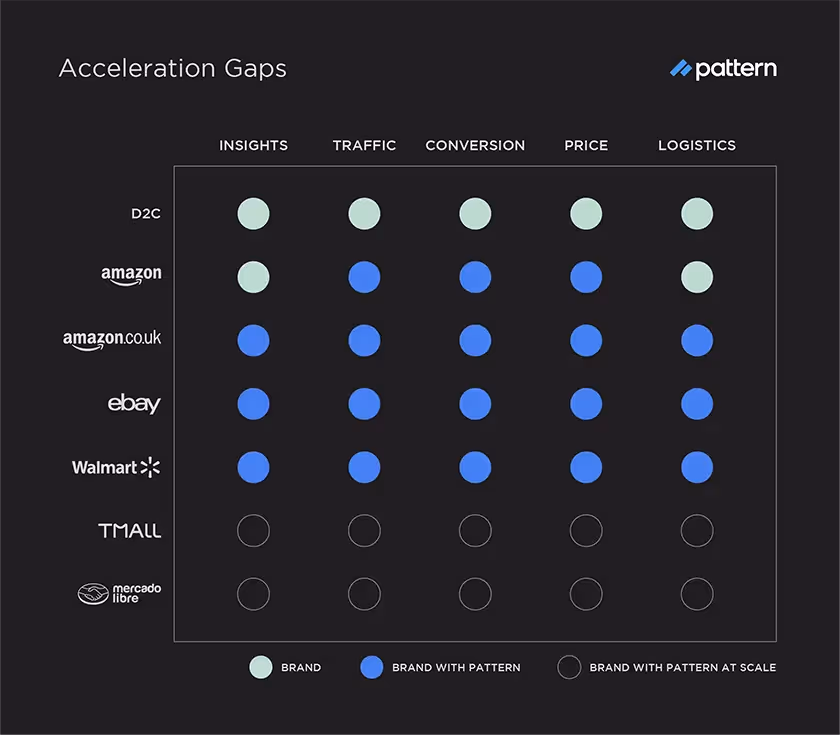 AccelerationGapsBlog Image2
