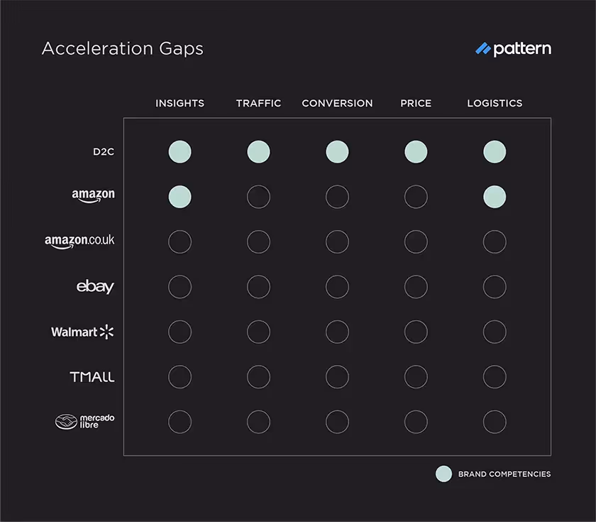 AccelerationGapsBlog Image1