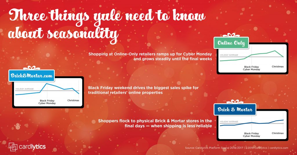 Three Things Seasonality