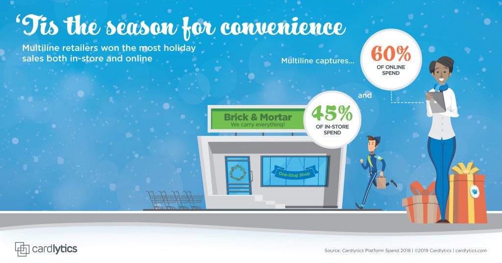 CDLX Holiday 2019 Spend Trend: Tis the Season for Convenience