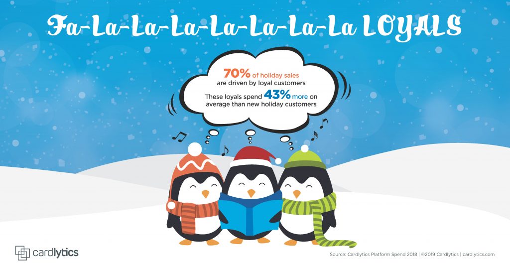 CDLX Holiday 2019 Spend Trend: Fa La La La Loyals