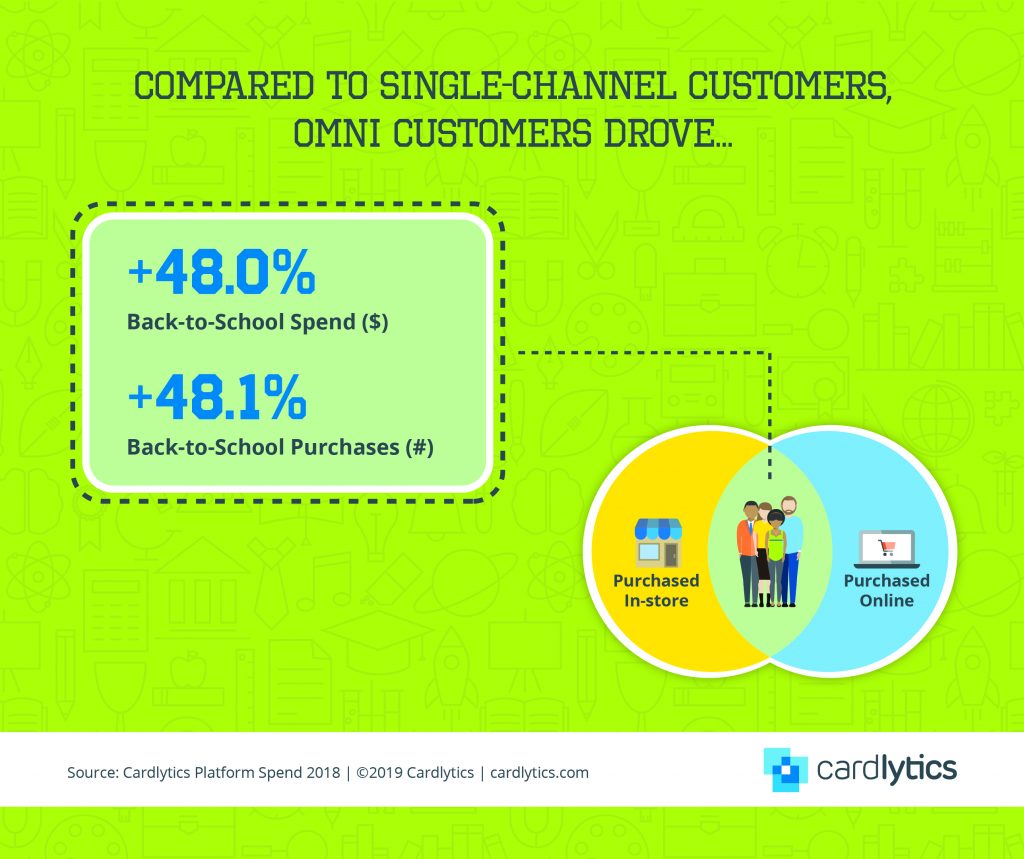 B2S Omni-Customer Spend