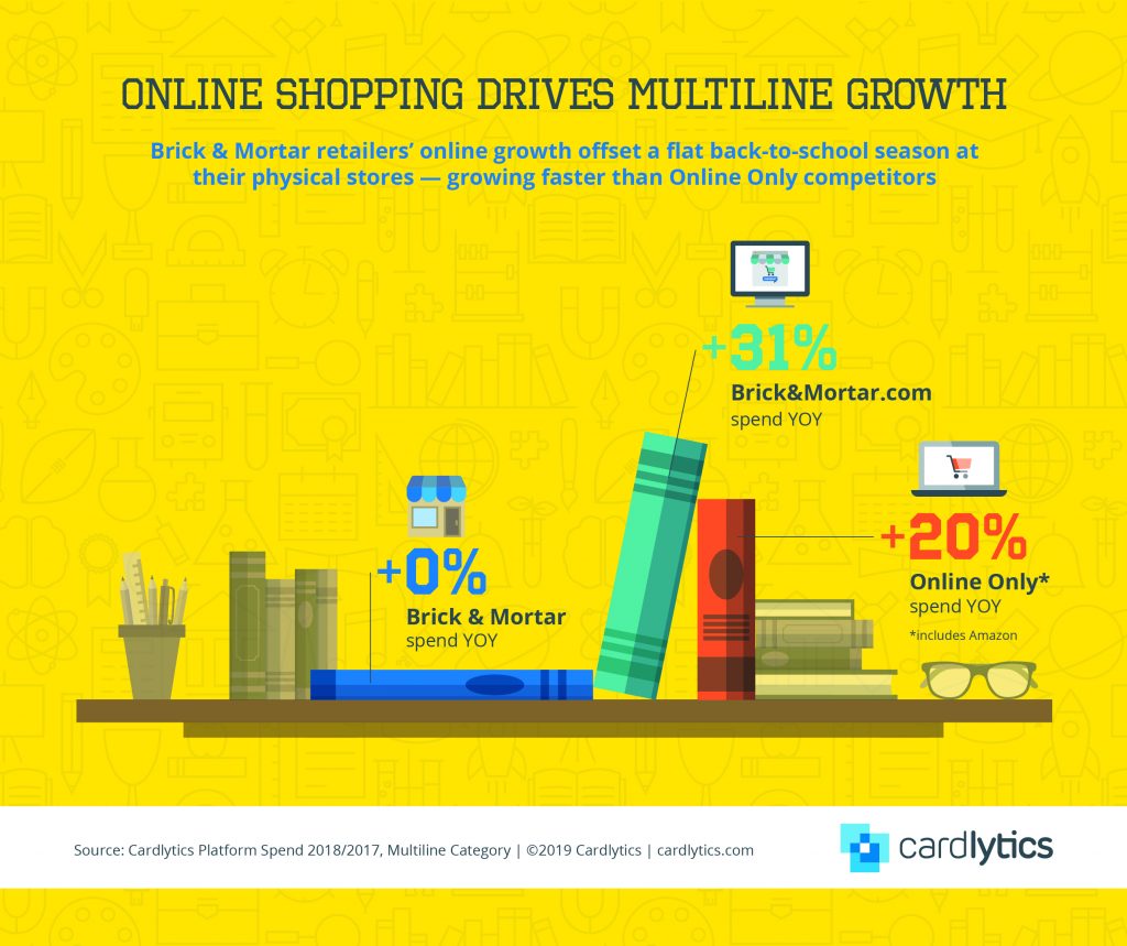 B2S Multiline Category Spend by Channel