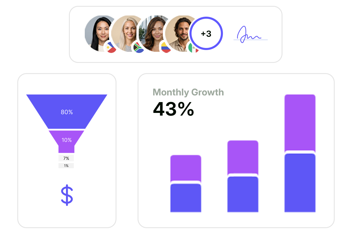 Dashboard displaying four team member profile pictures with country flags, a funnel chart showing 80%, 10%, 7%, and 1% stages, and a bar chart indicating 43% monthly growth.