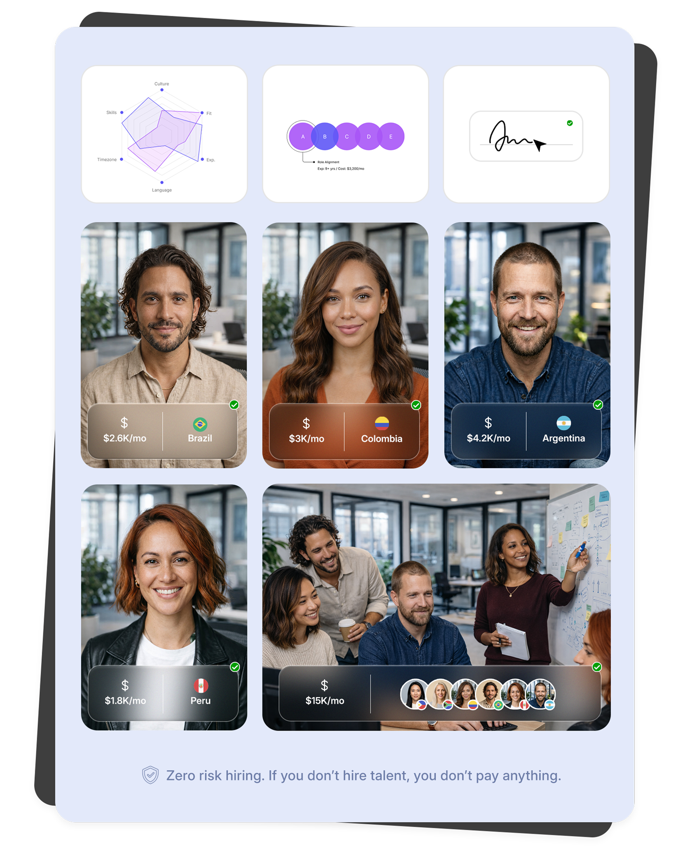 Grid showing remote worker profiles with monthly salary and country labels for Brazil, Colombia, Argentina, Peru, and a team of diverse professionals with a $15K monthly cost.