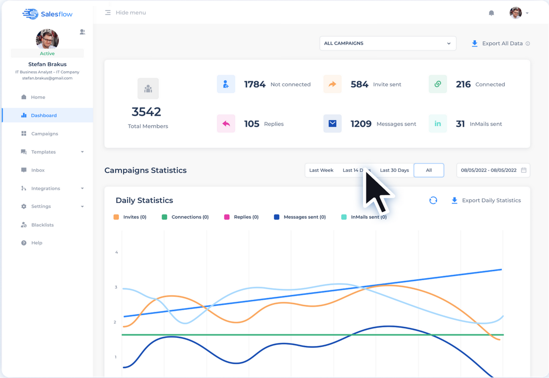 Salesflow's advanced LinkedIn campaign analytics.