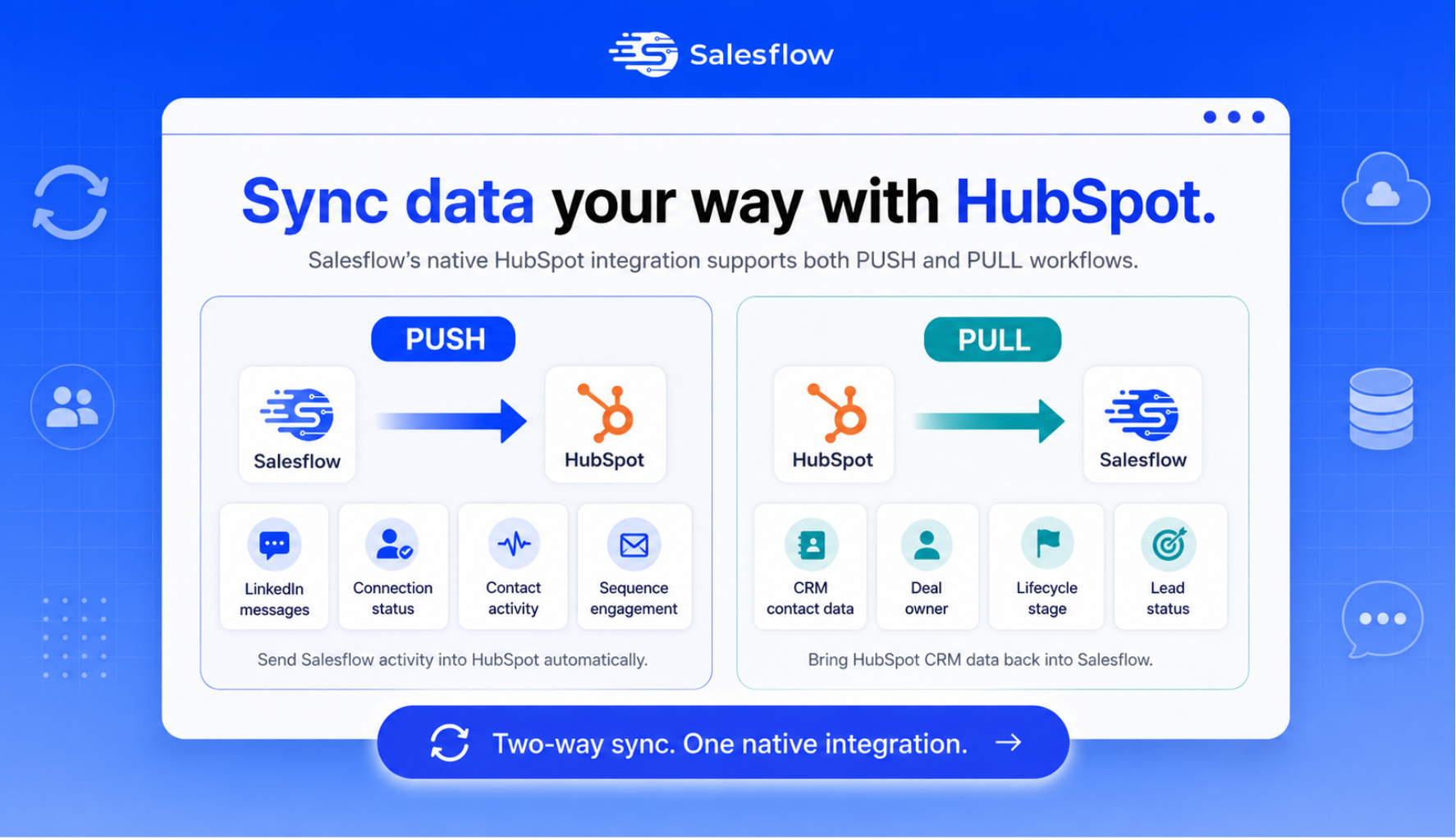 Salesflow HubSpot native integration push and pull data flow